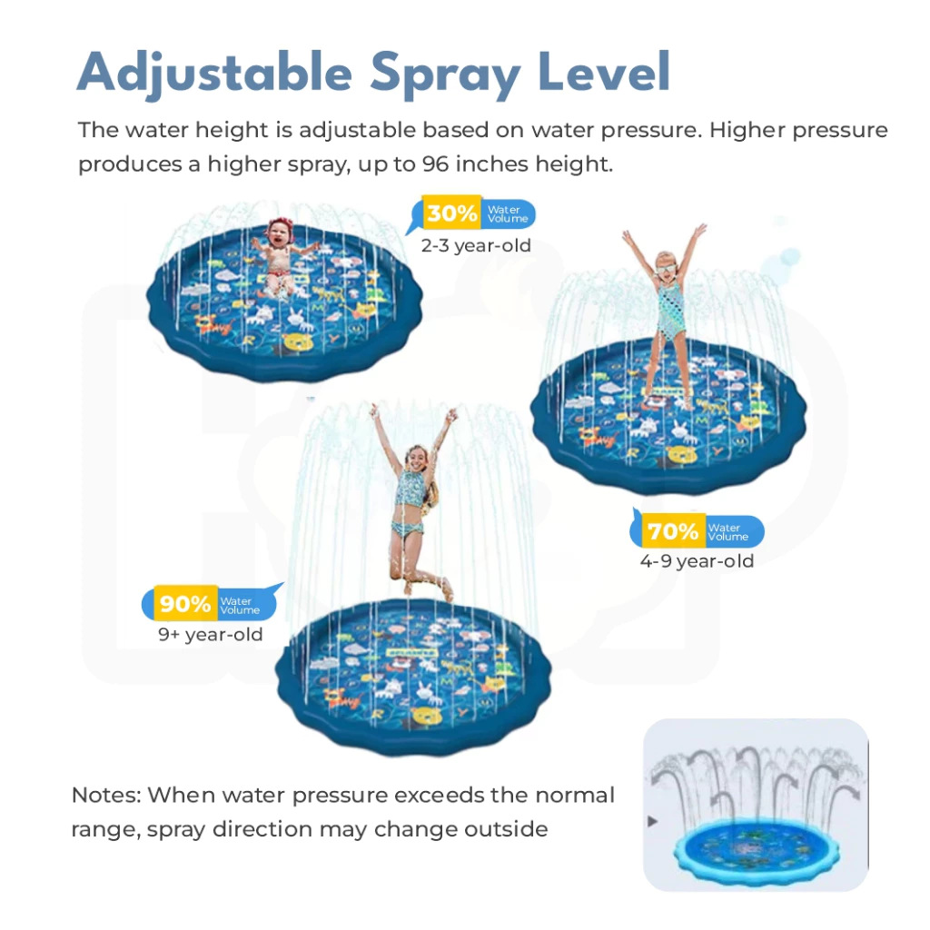 100/170cm Outdoor Kids Sprinkl - Kids Outdoor Water Sprinkler recensie en prijs
